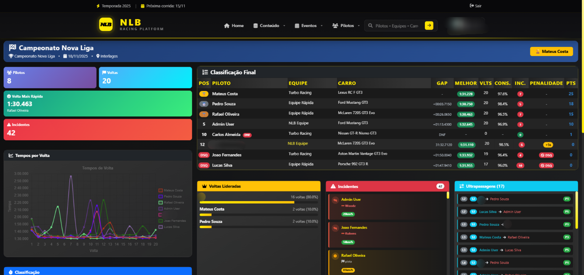 Gráficos e Resultados